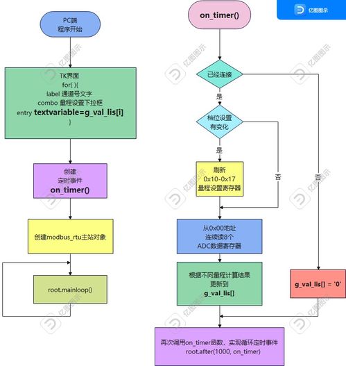 智能工控項目 策劃、公關與設計美學如何贏得3500元獎金