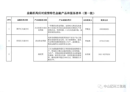 大連市金融局發布應對疫情特色金融產品和服務清單，助力企業項目策劃與公關服務