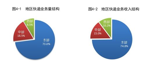 2024上半年我國快遞業務量突破800億件，同比增長23.1%，推動項目策劃與公關服務新發展