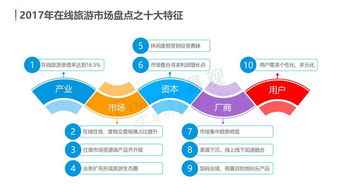 云游早讀 中國在線旅游市場年度綜合分析發布，用戶需求個性化多元化，體驗成為產品服務著力點