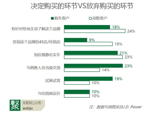 服務與體驗成下半場制勝關鍵——解讀J.D. Power 2020中國SSI榜單，透視項目策劃與公關服務新趨勢